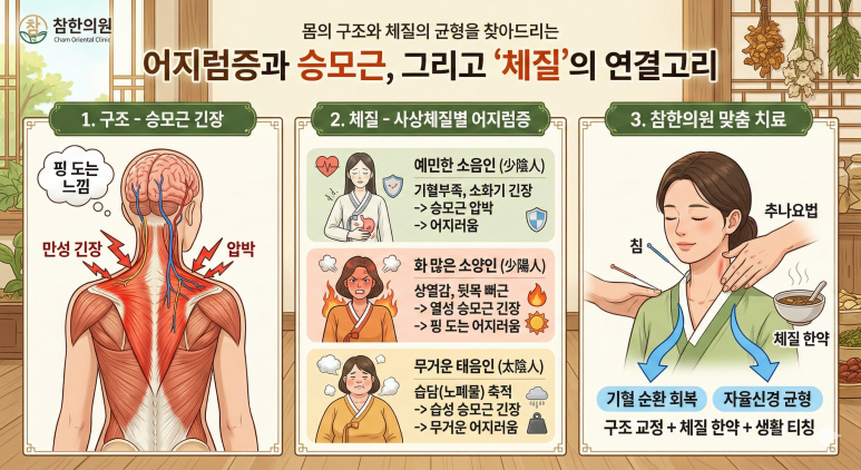 마트만 가면 핑~ 도는 머리, 갱년기가 아니라 '체질' 때문이라구요?